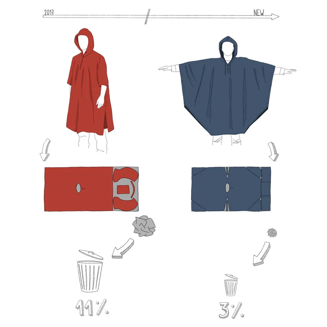 Poncho impermeable de senderismo azul Forclaz MT 100 30 L